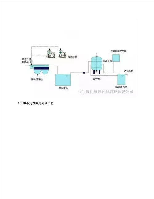 74种污水、废水处理典型工艺流程图及介绍