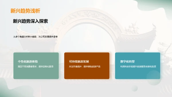 旅游业新浪潮