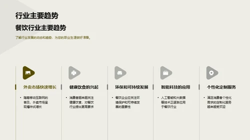 餐饮行业新手攻略