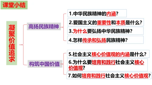 【新课标】5.2 凝聚价值追求课件（28张ppt）