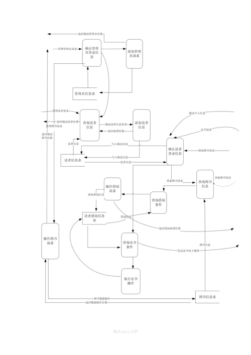 软件工程实验报告.docx