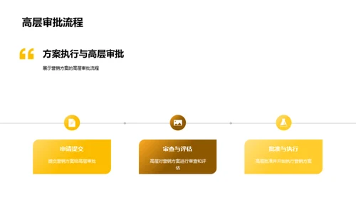 重阳节营销新策略