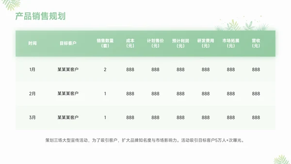 绿色小清新工作汇报通用ppt模板