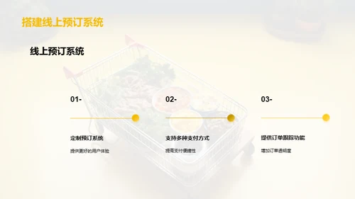 双十一餐饮赢销策略