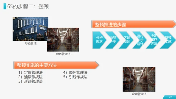 现场管理仓储车间实施方法通用PPT模板