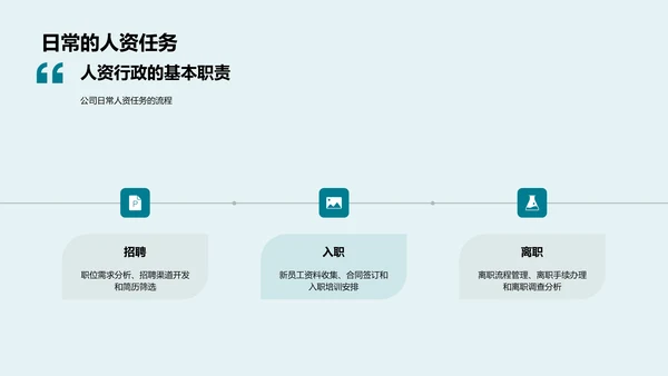 人资管理实务报告PPT模板