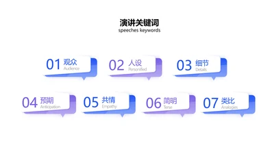 简约创意生态图演讲关键词7项PPT单页