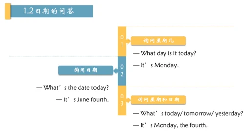 Unit 9 My favorite subject is science 单元总结课件（3个板块）