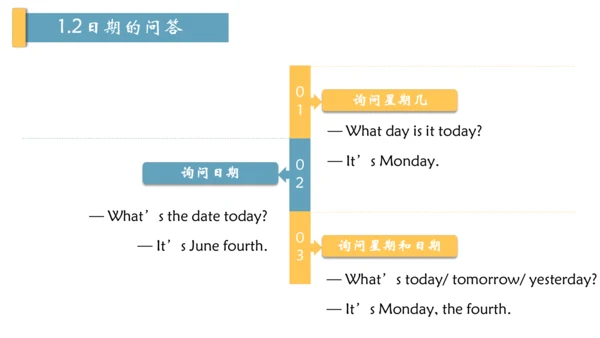 Unit 9 My favorite subject is science 单元总结课件（3个板块）