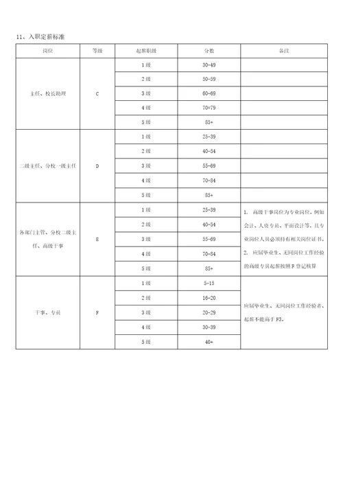 学校薪酬体系设计方案