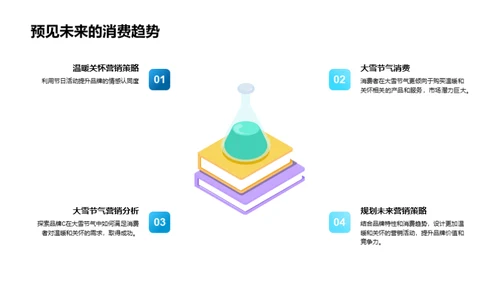 大雪节气营销策略