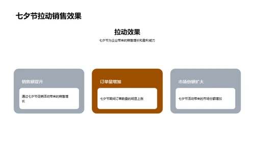 七夕节的商业奥秘