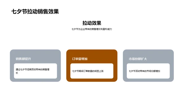 七夕节的商业奥秘