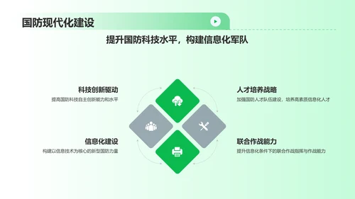 绿色渐变风信息化战争PPT模板