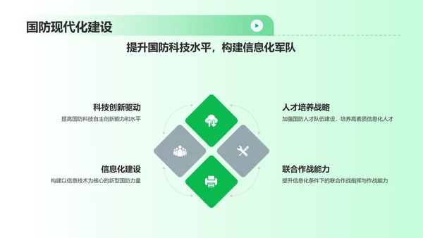 绿色渐变风信息化战争PPT模板