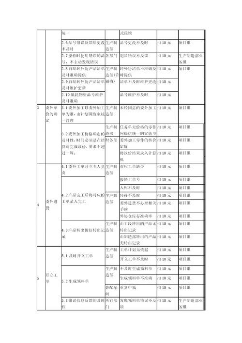 ERP项目实施考核办法