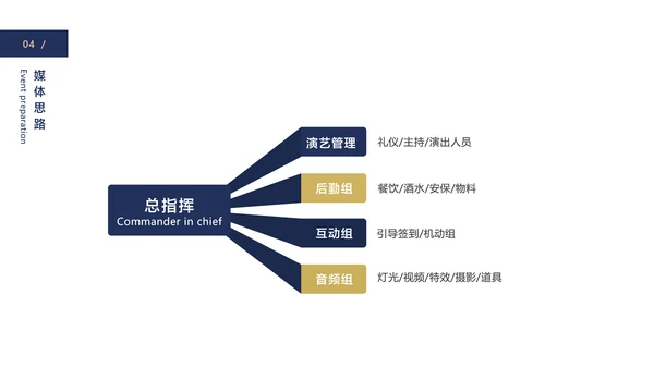 蓝色简约风地产商务答谢会产品介绍