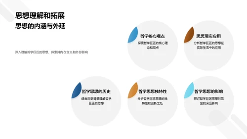 哲学巨匠解析