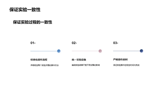 提升实验室质量掌控力