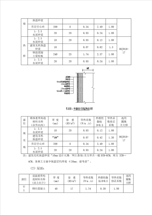 楼关键工程外墙保温专项专题方案