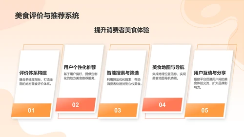 橙色渐变风互联网＋推动地方经济发展PPT模板