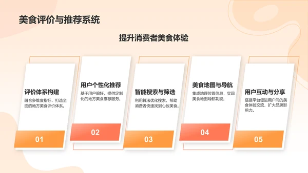 橙色渐变风互联网＋推动地方经济发展PPT模板