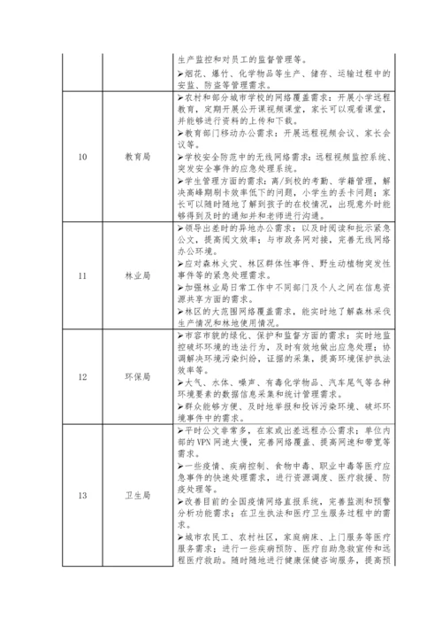 智慧城市需求分析.docx