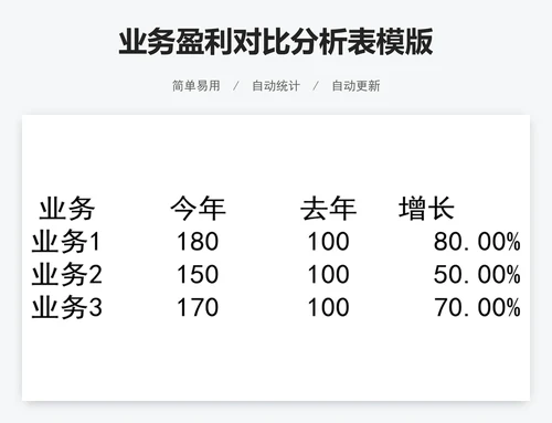 业务盈利对比分析表模版
