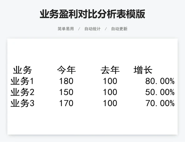 业务盈利对比分析表模版