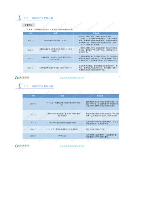 3D打印行业市场前景及投资研究报告.docx