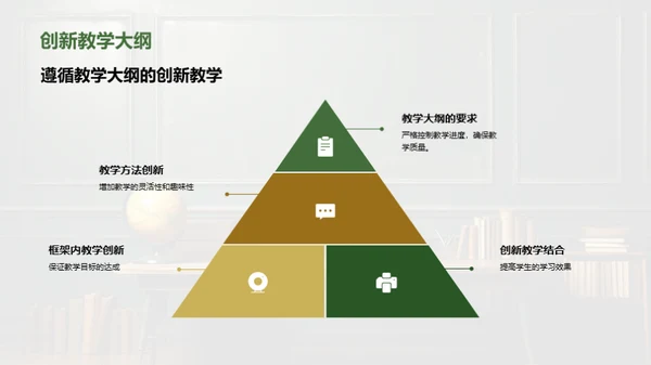 创新数学教学法