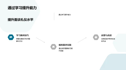 律师面谈礼仪提升