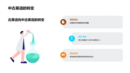 英语：全球化的语言