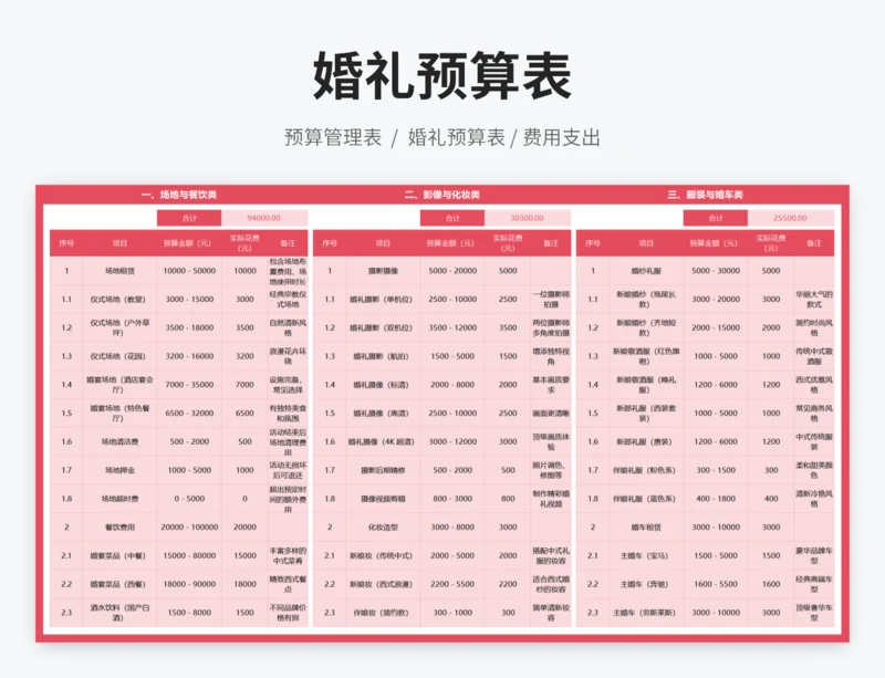 婚礼预算表