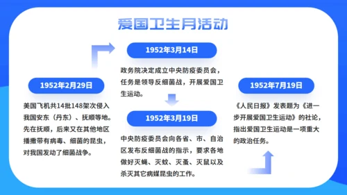 全国爱国卫生运动月爱卫月洗手液通用PPT模板