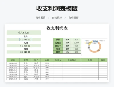 收支利润表模版