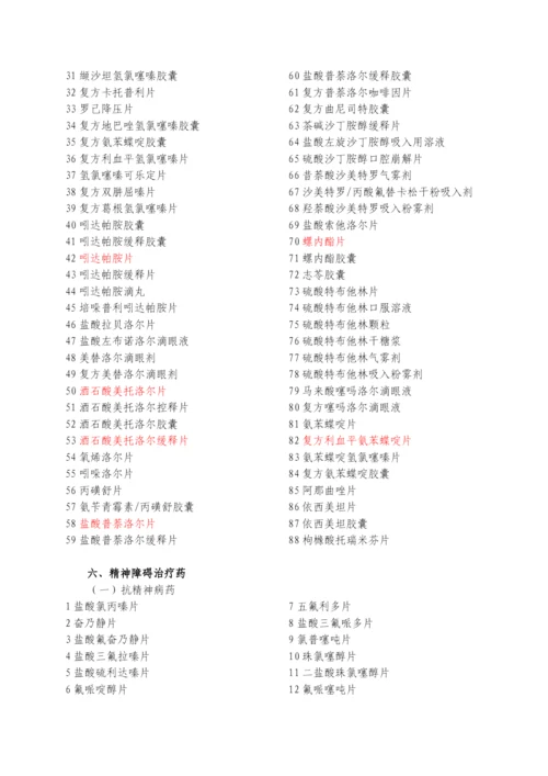 药品零售企业必须凭处方销售的药品名单.docx
