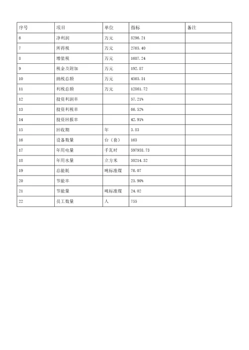 年产14万吨复合肥料项目可行性研究报告