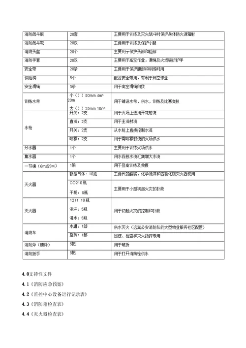 18消防安全管理作业指导书