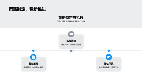 市场营销年度解析