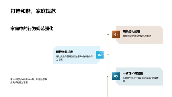 塑造行为习惯