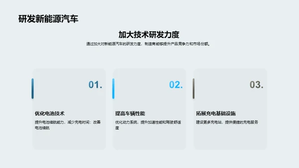 汽车产业发展趋势分析