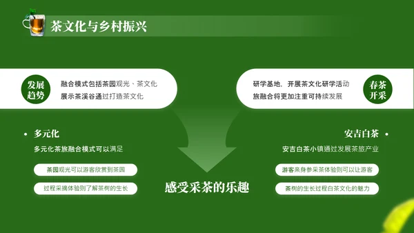 茶文化采茶旅游PPT模板_采茶之旅与文化体验报告PPT模板