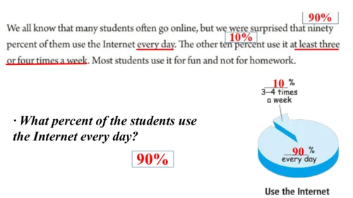 Unit2 SectionB reading课件【人教秋（2024）八上Unit2  How oft