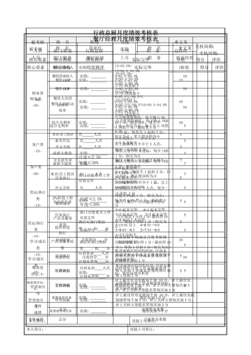 酒店绩效管理核算表.docx