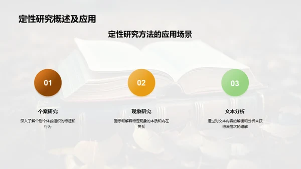 管理学研究法宝