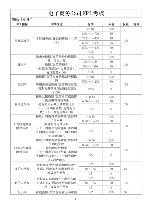 电子商务公司绩效考核方案.docx