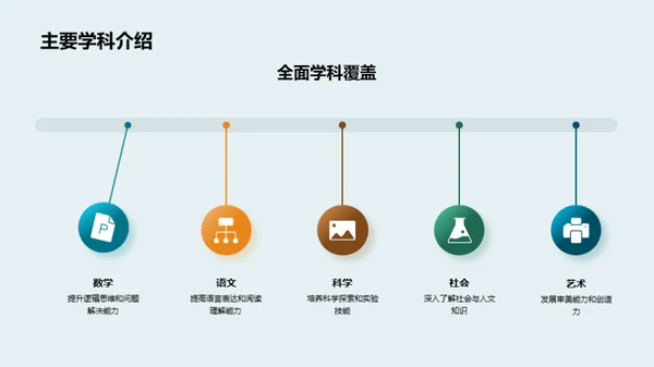 五年级：实践学习之旅