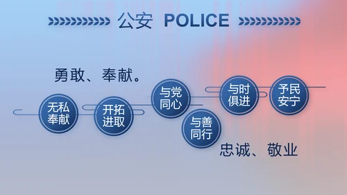 公安警察年终工作总结新年计划PPT