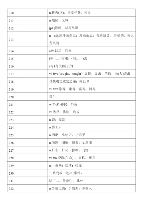 高中英语人教版（2019）必修第三册 词汇表单词汉译英默写.docx